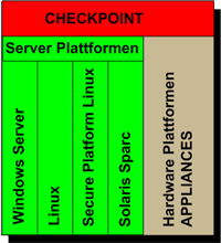 Checkpoint Firewall