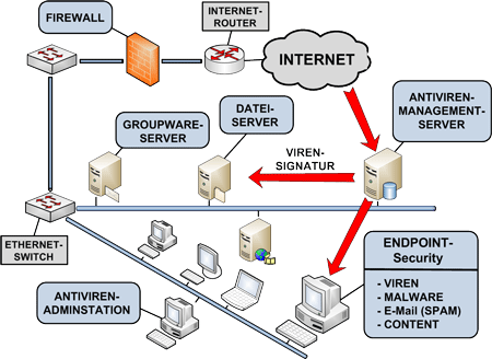 Endpoint-Security