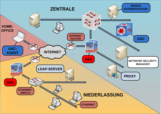 Juniper Firewall