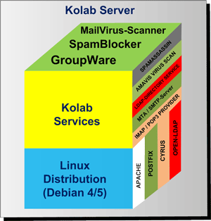 Kolab Server