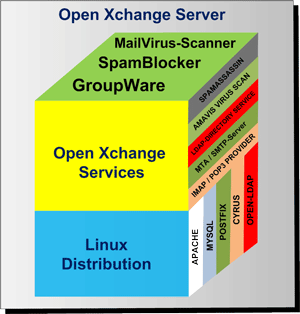 Open Xchange Server