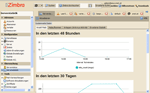 Zimbra Server Statistik